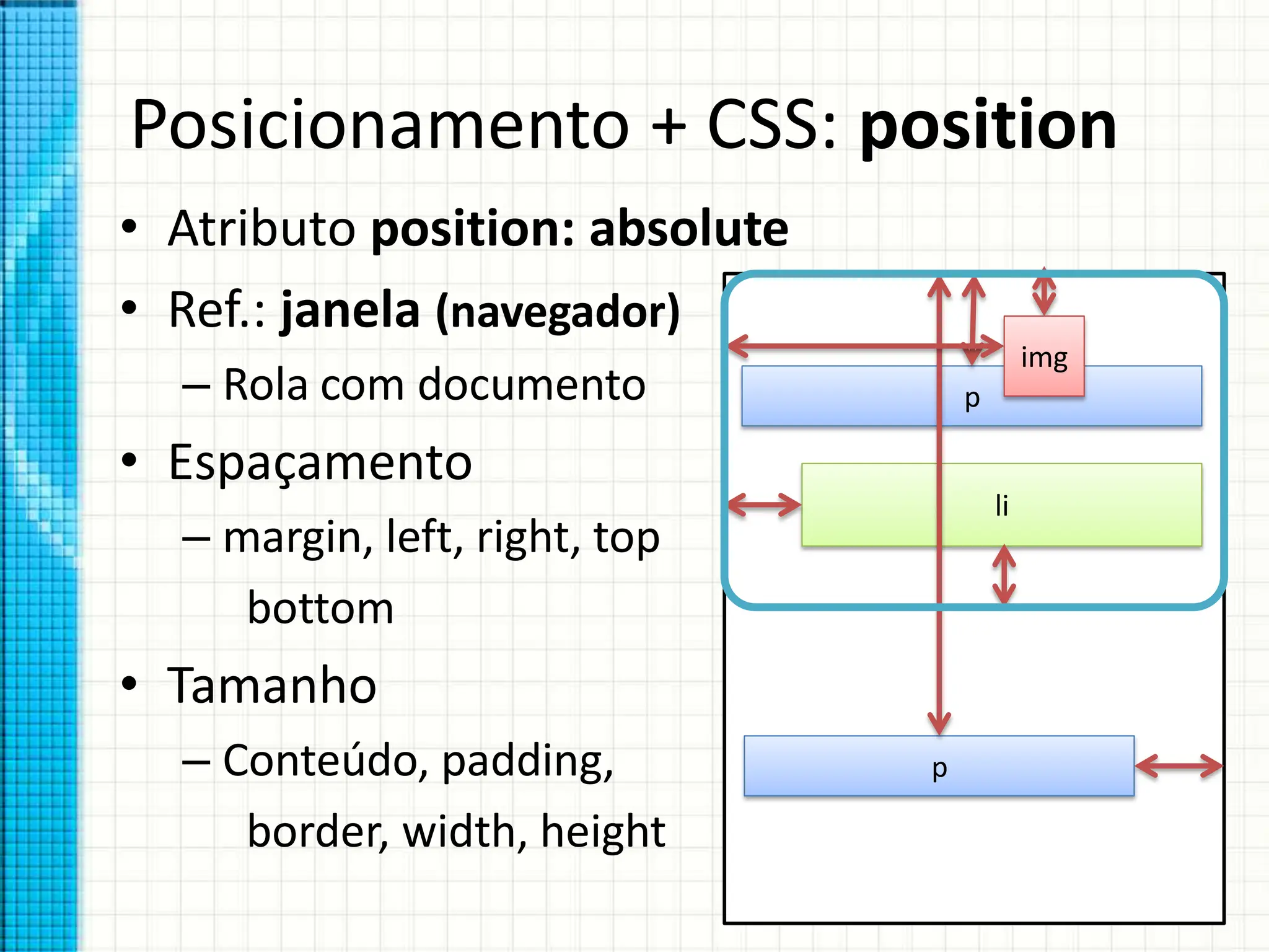 Posicionamento + CSS: position
• Atributo position: absolute
• Ref.: janela (navegador)
– Rola com documento
• Espaçamento
– margin, left, right, top
bottom
• Tamanho
– Conteúdo, padding,
border, width, height
p
li
p
img
 