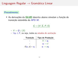 Linguagem Regular → Gramática Linear
Procedimento:
• As derivações da GLUD descrita abaixo simulam a função de
transição estendida do AFD M.
G = (V , Σ, P, S)
– V = Q ∪ {S}
– ∀qf ∈ F, ou seja, todos os estados de aceitação
Transição Tipo de Produção
- S → q0
- qf → E
δ(qi , a) = qj qi → aqj
51
 