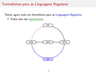Formalismos para as Linguagens Regulares
Temos agora mais um formalismo para as Linguagens Regulares:
• Todos eles são equivalentes
ER
AFN AFNE
AFD
GR
56
 