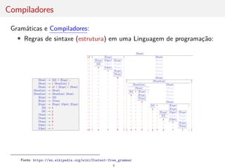 Compiladores
Gramáticas e Compiladores:
• Regras de sintaxe (estrutura) em uma Linguagem de programação:
Fonte: https://en.wikipedia.org/wiki/Context-free_grammar
8
 