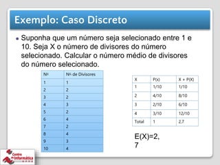 Exemplo: Caso Discreto
⚫ Suponha que um número seja selecionado entre 1 e
10. Seja X o número de divisores do número
selecionado. Calcular o número médio de divisores
do número selecionado.
No No de Divisores
1 1
2 2
3 2
4 3
5 2
6 4
7 2
8 4
9 3
10 4
X P(x) X × P(X)
1 1/10 1/10
2 4/10 8/10
3 2/10 6/10
4 3/10 12/10
Total 1 2,7
E(X)=2,
7
 