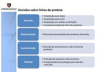 Decisões sobre linhas de produto

 
