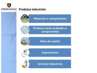 Produtos industriais

 