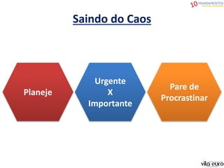 Saindo do Caos
Urgente
X
Importante
Planeje
Pare de
Procrastinar
 