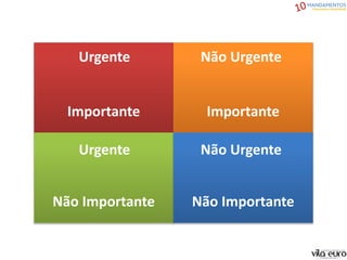 Urgente Não Urgente
Urgente Não Urgente
Importante Importante
Não Importante Não Importante
 