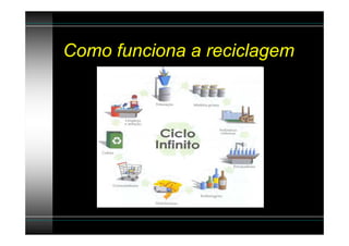 Como funciona a reciclagem
 