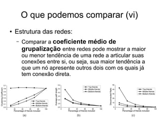 O que podemos comparar (vi)
● Estrutura das redes:
– Comparar a coeficiente médio de
grupalização entre redes pode mostrar a maior
ou menor tendência de uma rede a articular suas
conexões entre si, ou seja, sua maior tendência a
que um nó apresente outros dois com os quais já
tem conexão direta.
 