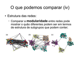 O que podemos comparar (iv)
● Estrutura das redes:
– Comparar a modularidade entre redes pode
mostrar o quão diferentes podem ser em termos
de estrutura de subgrupos que podem conter;
 