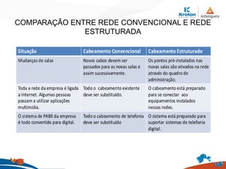 COMPARAÇÃO ENTRE REDE CONVENCIONAL E REDE
ESTRUTURADA
 