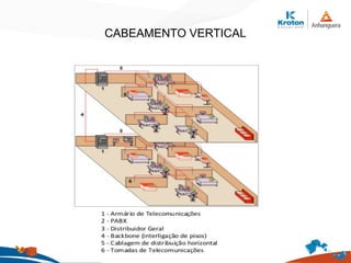CABEAMENTO VERTICAL
 