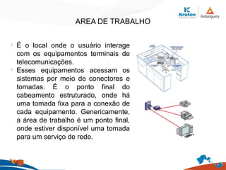 AREA DE TRABALHO
l
É o local onde o usuário interage
com os equipamentos terminais de
telecomunicações.
l
Esses equipamentos acessam os
sistemas por meio de conectores e
tomadas. É o ponto final do
cabeamento estruturado, onde há
uma tomada fixa para a conexão de
cada equipamento. Genericamente,
a área de trabalho é um ponto final,
onde estiver disponível uma tomada
para um serviço de rede.
 
