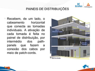 PAINEIS DE DISTRIBUIÇÕES
l
Recebem, de um lado, o
cabeamento horizontal
que conecta as tomadas
individuais. A ativação de
cada tomada é feita no
painel de distribuição, por
intermédio dos path-
panels que fazem a
conexão dos cabos por
meio de patch-cords.
 