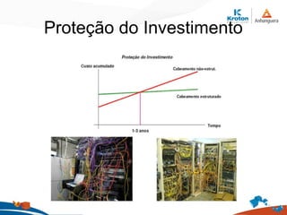 Proteção do Investimento
 