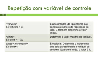 Repetição com variável de controle
13
<variável>
Ex: int cont = 0;
É um contador (do tipo inteiro) que
controla o número de repetições do
laço. E também determina o valor
inicial.
<limite>
Ex: cont < 100;
Determina o valor máximo da variável.
passo <incremento>
Ex: cont++;
É opcional. Determina o incremento
que será acrescentado à variável de
controle. Quando omitida, o valor é 1.
 