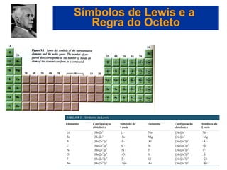 Capítulo 08
© 2005 by Pearson Education
Símbolos de Lewis e a
Regra do Octeto
 