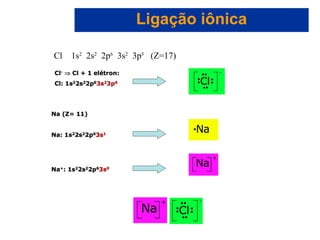 Capítulo 08
© 2005 by Pearson Education
Ligação iônica
Cl 1s2
2s2
2p6
3s2
3p5
(Z=17)
 