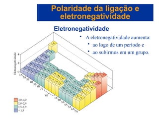 Capítulo 08
© 2005 by Pearson Education
Polaridade da ligação e
eletronegatividade
Eletronegatividade
• A eletronegatividade aumenta:
• ao logo de um período e
• ao subirmos em um grupo.
 