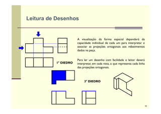 A visualização da forma espacial dependerá da
capacidade individual de cada um para interpretar e
associar as projeções ortogonais aos rebatimentos
dados na peça.
Para ler um desenho com facilidade o leitor deverá
interpretar, em cada vista, o que representa cada linha
das projeções ortogonais.
1° DIEDRO
3° DIEDRO
Leitura de Desenhos
10
 