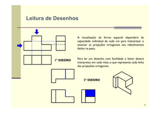 A visualização da forma espacial dependerá da
capacidade individual de cada um para interpretar e
associar as projeções ortogonais aos rebatimentos
dados na peça.
Para ler um desenho com facilidade o leitor deverá
interpretar, em cada vista, o que representa cada linha
das projeções ortogonais.
1° DIEDRO
3° DIEDRO
Leitura de Desenhos
11
 