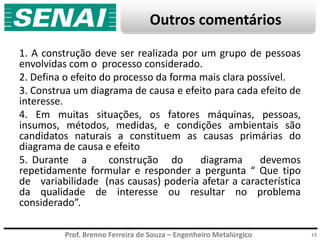 Prof. Brenno Ferreira de Souza – Engenheiro Metalúrgico
Outros comentários
1. A construção deve ser realizada por um grupo de pessoas
envolvidas com o processo considerado.
2. Defina o efeito do processo da forma mais clara possível.
3. Construa um diagrama de causa e efeito para cada efeito de
interesse.
4. Em muitas situações, os fatores máquinas, pessoas,
insumos, métodos, medidas, e condições ambientais são
candidatos naturais a constituem as causas primárias do
diagrama de causa e efeito
5. Durante a construção do diagrama devemos
repetidamente formular e responder a pergunta “ Que tipo
de variabilidade (nas causas) poderia afetar a característica
da qualidade de interesse ou resultar no problema
considerado”.
13
 