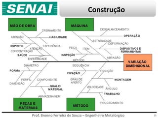 Prof. Brenno Ferreira de Souza – Engenheiro Metalúrgico
Construção
15
 