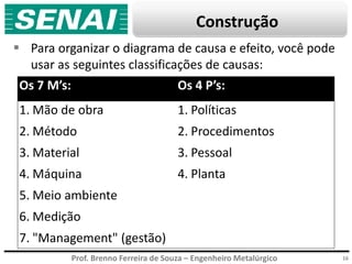 Prof. Brenno Ferreira de Souza – Engenheiro Metalúrgico
Construção
Os 7 M’s: Os 4 P’s:
1. Mão de obra
2. Método
3. Material
4. Máquina
5. Meio ambiente
6. Medição
7. "Management" (gestão)
1. Políticas
2. Procedimentos
3. Pessoal
4. Planta
16
 Para organizar o diagrama de causa e efeito, você pode
usar as seguintes classificações de causas:
 