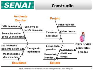 Prof. Brenno Ferreira de Souza – Engenheiro Metalúrgico
Construção
17
 