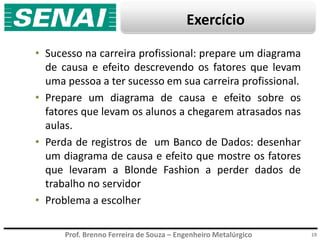 Prof. Brenno Ferreira de Souza – Engenheiro Metalúrgico
Exercício
• Sucesso na carreira profissional: prepare um diagrama
de causa e efeito descrevendo os fatores que levam
uma pessoa a ter sucesso em sua carreira profissional.
• Prepare um diagrama de causa e efeito sobre os
fatores que levam os alunos a chegarem atrasados nas
aulas.
• Perda de registros de um Banco de Dados: desenhar
um diagrama de causa e efeito que mostre os fatores
que levaram a Blonde Fashion a perder dados de
trabalho no servidor
• Problema a escolher
19
 