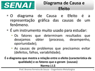 Prof. Brenno Ferreira de Souza – Engenheiro Metalúrgico
Diagrama de Causa e
Efeito
 O diagrama de Causa e Efeito é a
representação gráfica das causas de um
fenômeno.
 É um instrumento muito usado para estudar:
• Os fatores que determinam resultados que
desejamos obter (processo, desempenho,
oportunidade);
• As causas de problemas que precisamos evitar
(defeitos, falhas, variabilidade).
4
É o diagrama que mostra a relação entre o efeito (característica da
qualidade) e os fatores que o geram (causas)
Norma J.I.S
 