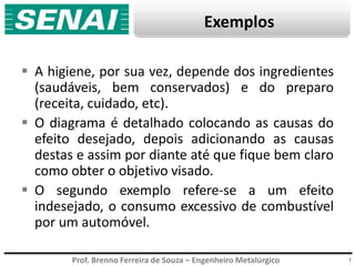 Prof. Brenno Ferreira de Souza – Engenheiro Metalúrgico
Exemplos
 A higiene, por sua vez, depende dos ingredientes
(saudáveis, bem conservados) e do preparo
(receita, cuidado, etc).
 O diagrama é detalhado colocando as causas do
efeito desejado, depois adicionando as causas
destas e assim por diante até que fique bem claro
como obter o objetivo visado.
 O segundo exemplo refere-se a um efeito
indesejado, o consumo excessivo de combustível
por um automóvel.
7
 