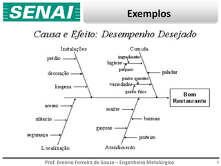 Prof. Brenno Ferreira de Souza – Engenheiro Metalúrgico
Exemplos
8
 