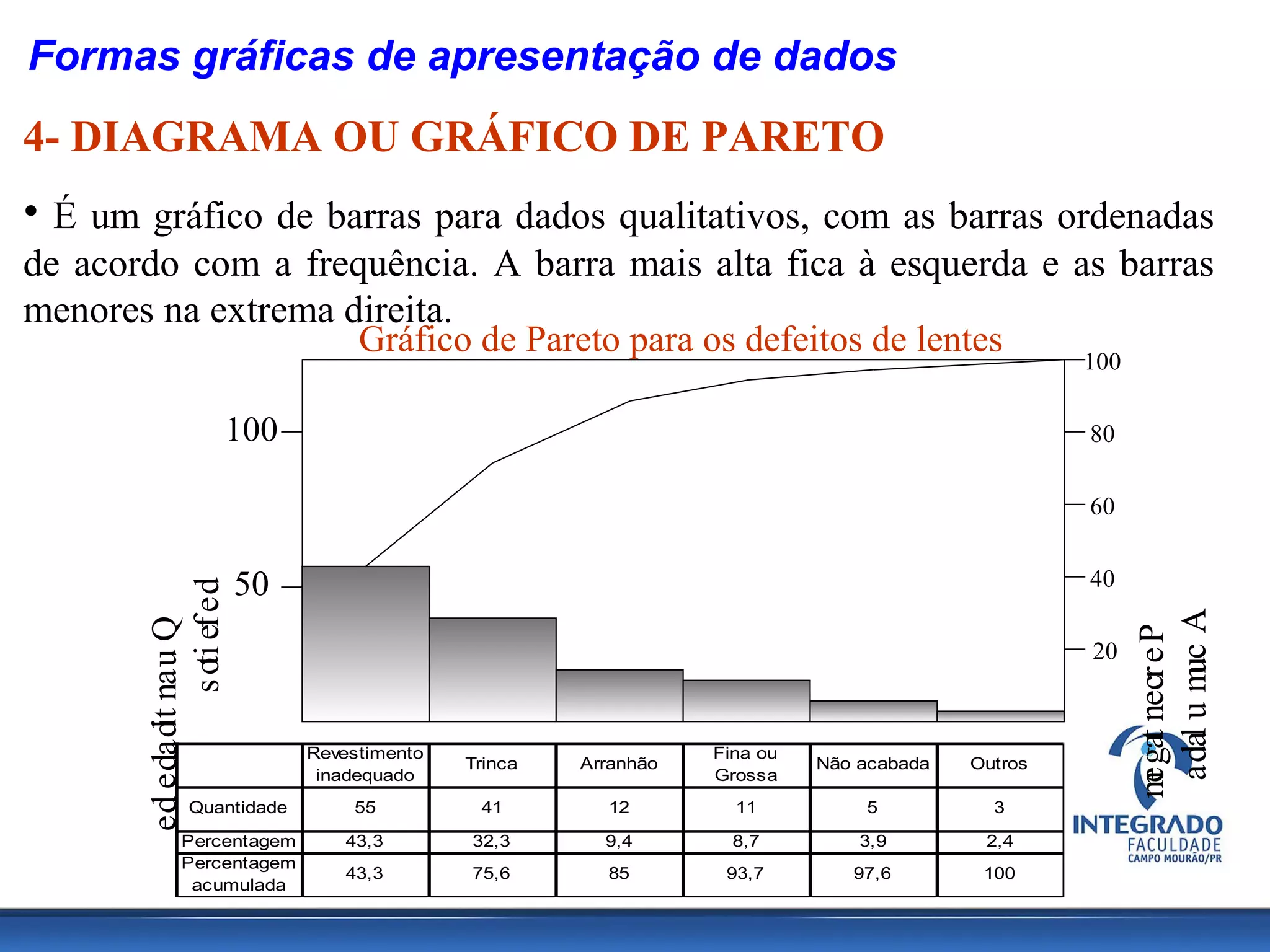 Aula 05 Gr ficos Estat sticos PPT