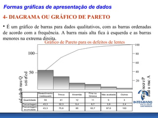 Formas gráficas de apresentação de dados
4- DIAGRAMA OU GRÁFICO DE PARETO
• É um gráfico de barras para dados qualitativos, com as barras ordenadas
de acordo com a frequência. A barra mais alta fica à esquerda e as barras
menores na extrema direita.
                    Gráfico de Pareto para os defeitos de lentes 100

                               100                                                                          80

                                                                                                            60


                                   50                                                                       40
                    s o i ef e d




                                                                                                                  a dal u m c A
       e d e da d t na u Q




                                                                                                                 m gat necr e P
                                                                                                            20
                       t




                                                                                                                           u
                 i




                                        Revestimento                       Fina ou
                                                       Trinca   Arranhão             Não acabada   Outros
                                         inadequado                        Grossa




                                                                                                                  e
                    Quantidade              55          41        12         11          5           3

                  Percentagem               43,3       32,3       9,4        8,7         3,9        2,4
                  Percentagem
                                            43,3       75,6       85        93,7        97,6        100
                   acumulada
 