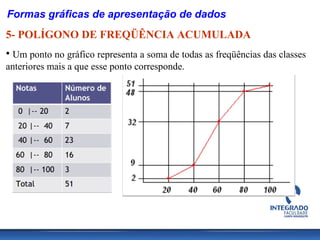 Formas gráficas de apresentação de dados
5- POLÍGONO DE FREQÜÊNCIA ACUMULADA
• Um ponto no gráfico representa a soma de todas as freqüências das classes
anteriores mais a que esse ponto corresponde.
 