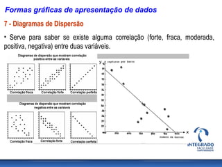 Formas gráficas de apresentação de dados
7 - Diagramas de Dispersão
• Serve para saber se existe alguma correlação (forte, fraca, moderada,
positiva, negativa) entre duas variáveis.
 