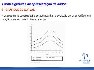 Formas gráficas de apresentação de dados
8 - GRÁFICOS DE CURVAS
• Usados em processos para se acompanhar a evolução de uma variável em
relação a um ou mais limites existentes.
 