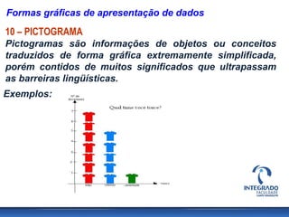 Formas gráficas de apresentação de dados
10 – PICTOGRAMA
Pictogramas são informações de objetos ou conceitos
traduzidos de forma gráfica extremamente simplificada,
porém contidos de muitos significados que ultrapassam
as barreiras lingüísticas.
Exemplos:
 