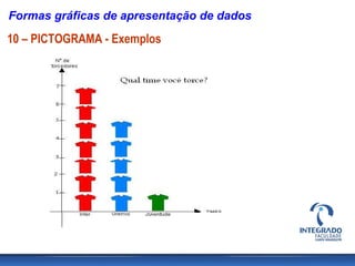 Formas gráficas de apresentação de dados
10 – PICTOGRAMA - Exemplos
 