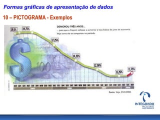 Formas gráficas de apresentação de dados
10 – PICTOGRAMA - Exemplos
 
