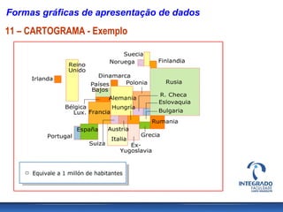 Formas gráficas de apresentação de dados
11 – CARTOGRAMA - Exemplo
 