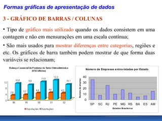 Formas gráficas de apresentação de dados

3 - GRÁFICO DE BARRAS / COLUNAS
• Tipo de gráfico mais utilizado quando os dados consistem em uma
contagem e não em mensurações em uma escala contínua;
• São mais usados para mostrar diferenças entre categorias, regiões e
etc. Os gráficos de barra também podem mostrar de que forma duas
variáveis se relacionam;
                                                        Número de Empresas entrevistadas por Estado

                                                       40
                                  Número de empresas
                                                       30
                                                       20
                                                       10
                                                        0
                                                            SP   SC   RJ   PE     MG RS          BA   ES   AM
                                                                           Estados Brasileiros
 