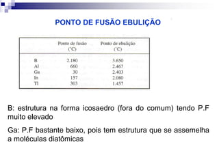 PONTO DE FUSÃO EBULIÇÃO

B: estrutura na forma icosaedro (fora do comum) tendo P.F
muito elevado
Ga: P.F bastante baixo, pois tem estrutura que se assemelha
a moléculas diatômicas

 