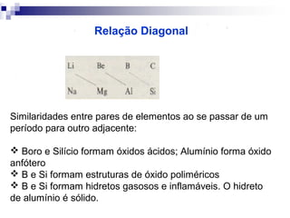 Relação Diagonal

Similaridades entre pares de elementos ao se passar de um
período para outro adjacente:
 Boro e Silício formam óxidos ácidos; Alumínio forma óxido
anfótero
 B e Si formam estruturas de óxido poliméricos
 B e Si formam hidretos gasosos e inflamáveis. O hidreto
de alumínio é sólido.

 