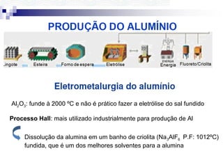 Al2O3: funde à 2000 ºC e não é prático fazer a eletrólise do sal fundido
Processo Hall: mais utilizado industrialmente para produção de Al
Dissolução da alumina em um banho de criolita (Na 3AlF6 P.F: 1012ºC)
fundida, que é um dos melhores solventes para a alumina

 