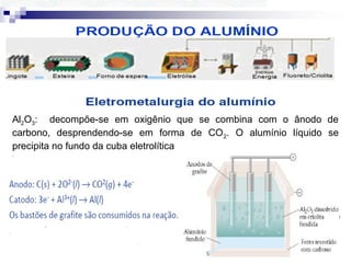 Al2O3: decompõe-se em oxigênio que se combina com o ânodo de
carbono, desprendendo-se em forma de CO 2. O alumínio líquido se
precipita no fundo da cuba eletrolítica

 