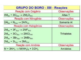 Aula 05   grupo 3A