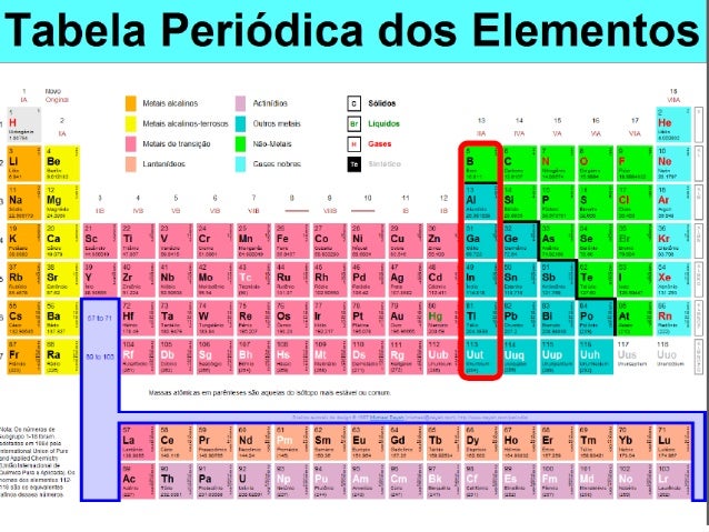 Aula 05 grupo 3A