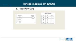 16
Funções Lógicas em Ladder
B. Função “OU” (OR)
 