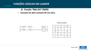 FUNÇÕES LÓGICAS EM LADDER
B. Função “Não OU” (NOR)
– Consiste em dois contatos NF em série.
 