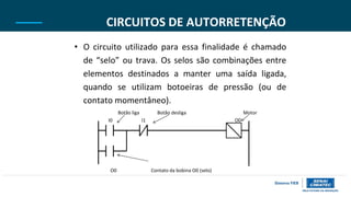 I0 I1
CIRCUITOS DE AUTORRETENÇÃO
• O circuito utilizado para essa finalidade é chamado
de “selo” ou trava. Os selos são combinações entre
elementos destinados a manter uma saída ligada,
quando se utilizam botoeiras de pressão (ou de
contato momentâneo).
Botão liga Botão desliga Motor
O0
O0 Contato da bobina O0 (selo)
 